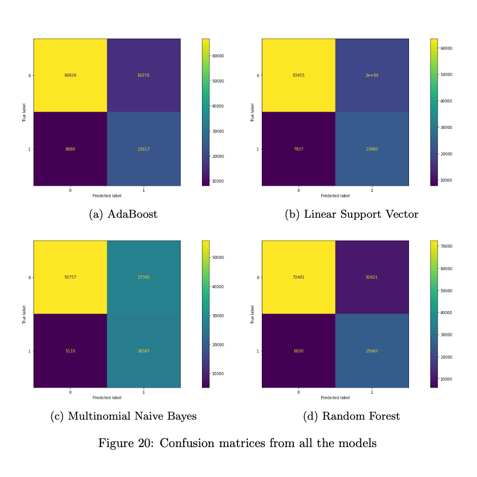 Cybervulnerability Exploitability Classifier (2022) cover