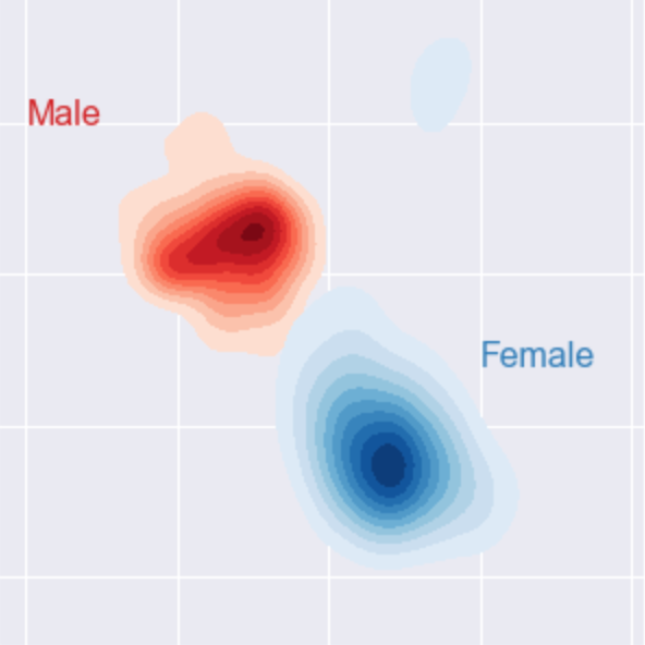 Voice-Sex Recognition Classifier (2019) cover